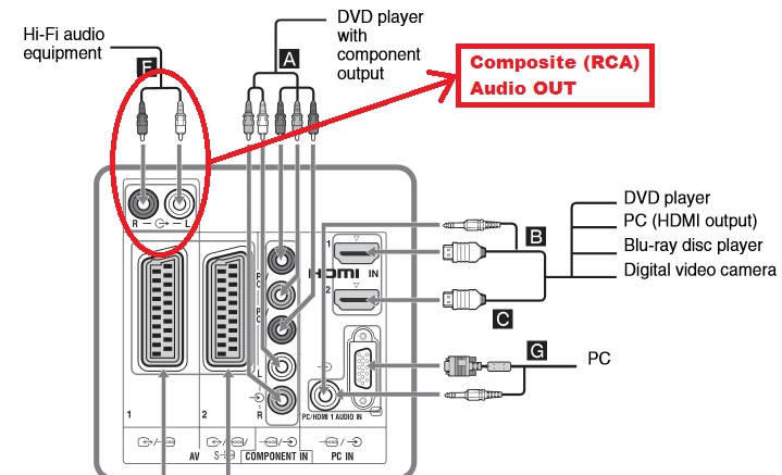 Composite (RCA) Audio Out.jpg