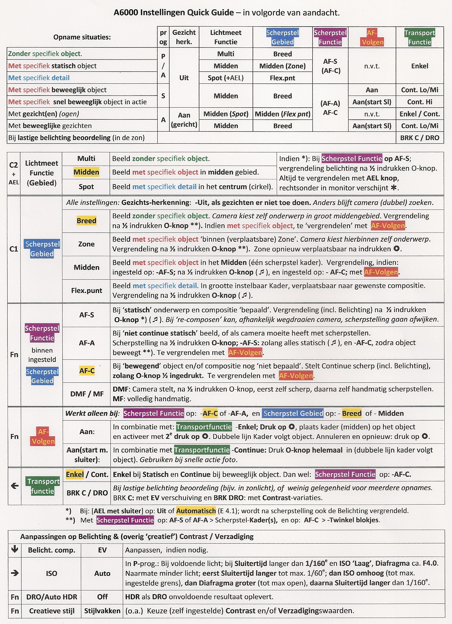 A6000 Quick Guide Instellingen.jpg